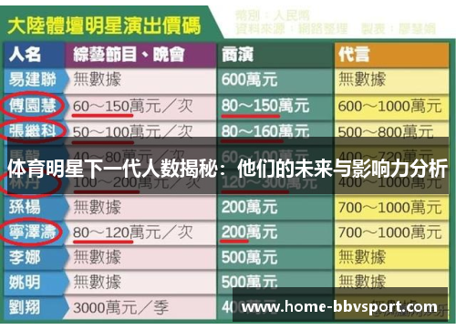 体育明星下一代人数揭秘：他们的未来与影响力分析